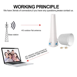 3G 4G LTE Antenna 29dBi Cellular Mobile Network Amplifier Indoor Long Range WiFi Router Modem Signal Booster TS9 CRC9 SMA Male