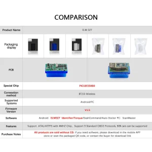 2Layer Hardware V1.5 Chip PIC18F25K80 ELM327 Bluetooth V1.5 Auto Code Reader Super MINI ELM 327 Works Android Symbian Double PCB