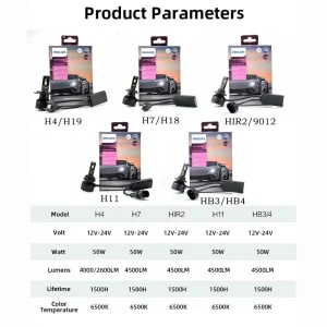 Philips Ultinon Rally 3551 LED H4 H7 H11 HB3/4 H18 H19 HIR2 Car Headlight 6500K White Max Power 100W Max Lumen 9000lm LED Bulb