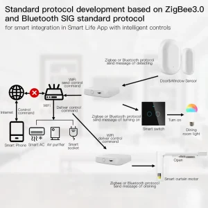 Wireless Multi-mode Smart Gateway ZigBee Bluetooth Mesh Hub Work with Tuya Smart life App Voice Control via Alexa Google Home