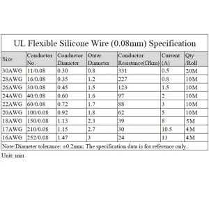 (5 Colors Mix Kit)Heat Resistant Flexible Silicone Wire 30/28/26/24/22/20/18/16AWG Stranded Cable Electrical Tinned Copper Wires