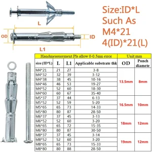 Molly Expansion Bolt Set M4 M5 M6 M8 Practical Drywall Anchor with Screw Self Drilling Wall Home Pierced Gypsum Board Fiberboard
