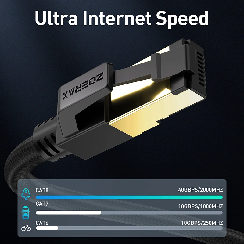 ZoeRax Cat8 Ethernet Cable 0.3-30M 40Gbps 2000MHz RJ45 CAT8 Network Nylon Braided Internet Lan Cord for Laptop PS 5/4 Router - الصورة 4