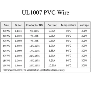 (5 Colors Mix Kit)UL1007 Wire PVC Insulation Tinned Copper Cable Stranded Electrical Line 30/28/26/24/22/20/18/16 AWG PCB Wire