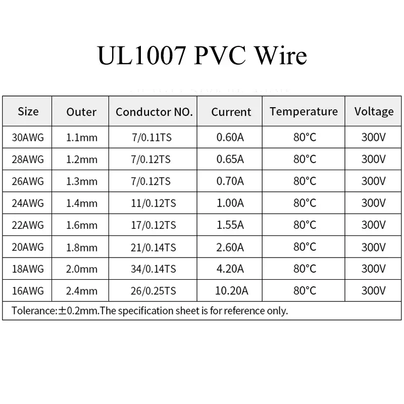 (5 Colors Mix Kit)UL1007 Wire PVC Insulation Tinned Copper Cable Stranded Electrical Line 30/28/26/24/22/20/18/16 AWG PCB Wire - الصورة 2